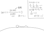 永遠の時とは