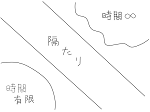 永遠の時とは